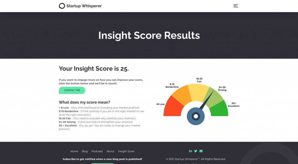 Startup Whisperer - Insight Score